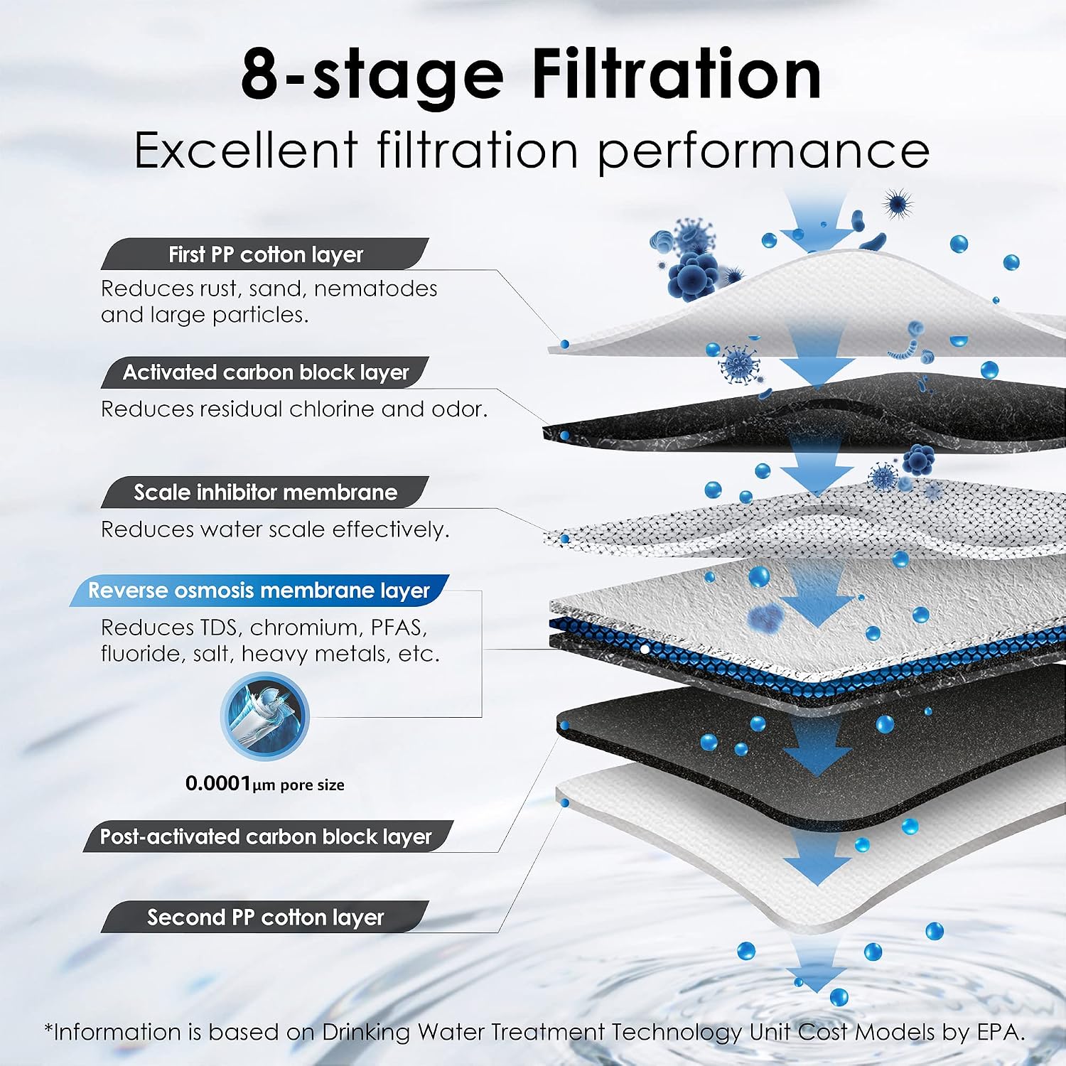 G3P600 Reverse Osmosis System, 8 Stage Tankless Reverse Osmosis Water Filter, NSF/ANSI 42 & 53 & 58 & 372 Certified, Under Sink RO System, 2:1 Pure to Drain, Smart LED Faucet